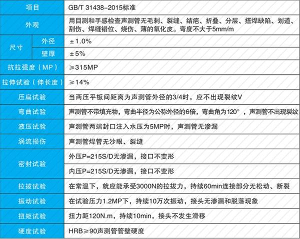 镇江钢花管产品性能参数